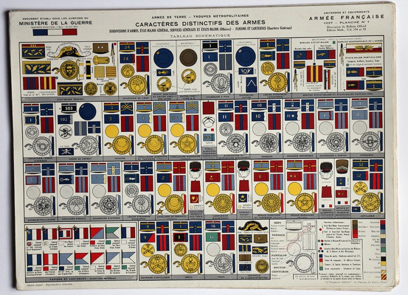 Planches sur les uniformes de l'armée Française avant Seconde Guerre Mondiale