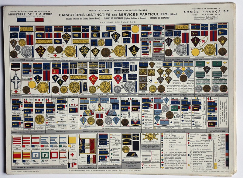 Planches sur les uniformes de l'armée Française avant Seconde Guerre Mondiale