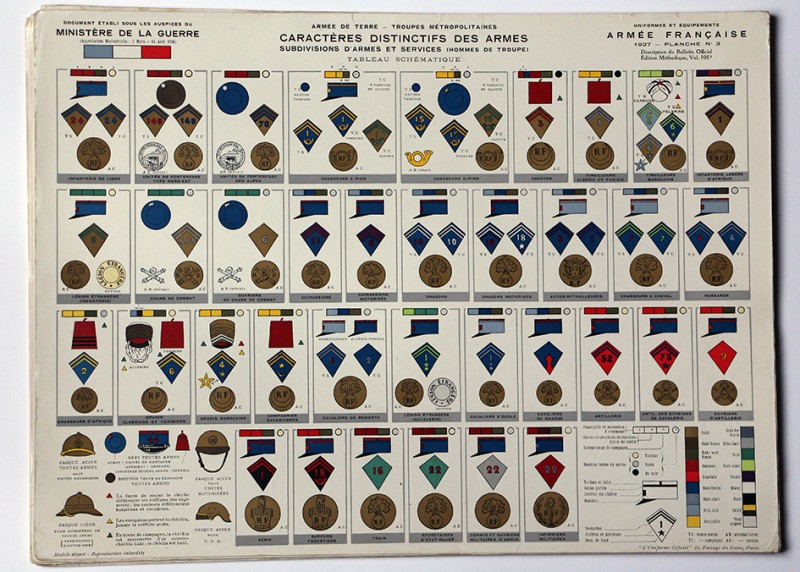 Planches sur les uniformes de l'armée Française avant Seconde Guerre Mondiale