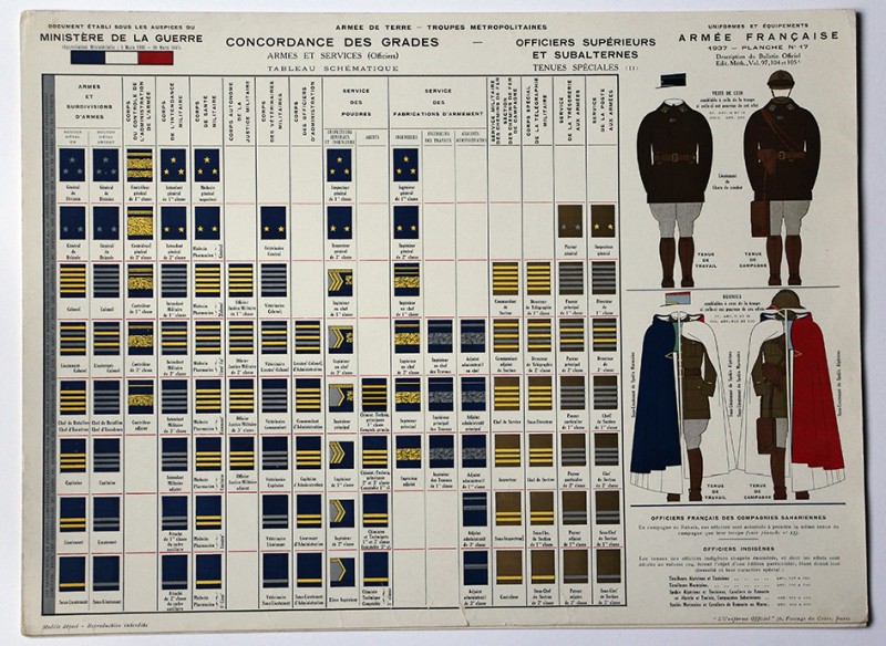 Planches sur les uniformes de l'armée Française avant Seconde Guerre Mondiale